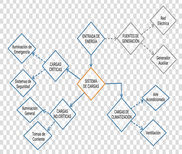 Imagen del diagrama de cargas